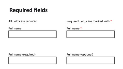 Four examples of required fields: One where all fields are required, one where the field is explicitly labelled with "(required)", one where the optional fields are marked and one where the field is marked with a red asterisk.